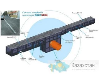 ЛИНЕЙНЫЙ ВОДООТВОД AQUASTOK Алматы и Алматинская область