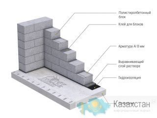 Полистиролбетонный блок, строительный, для стен Алматы