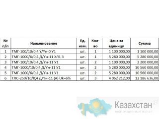Силовые трансформаторы ТМГ Усть-Каменогорск