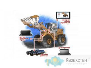 Весы для погрузчиков с системой мониторинга Monacs нур-султан